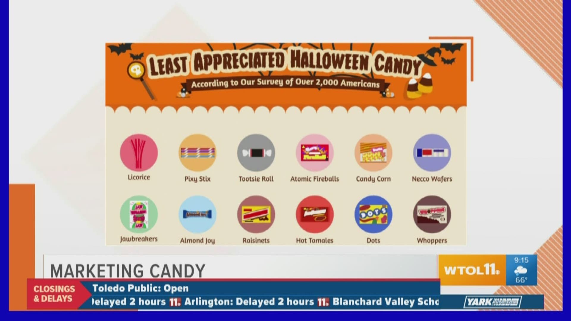 It's almost Halloween which means it's almost candy time! Thread Marketing talks about how the candy going into your trick-or-treat bag is marketed!