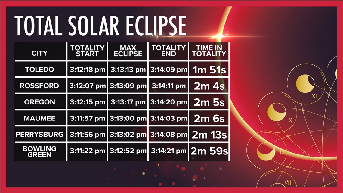 Total Solar Eclipse 2024 Duration Time - Adan Lissie