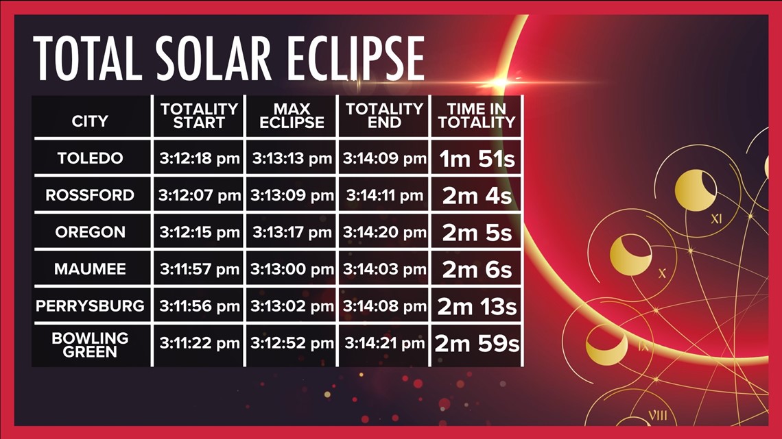 2024 Eclipse Times By State Chart Cyndi Dorelle