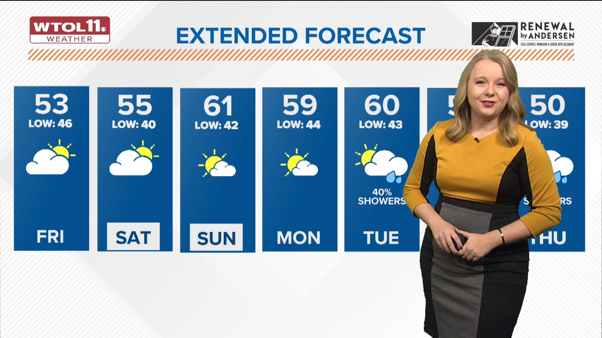 For kickoff of high school football games, temps will dip down into the 40s.