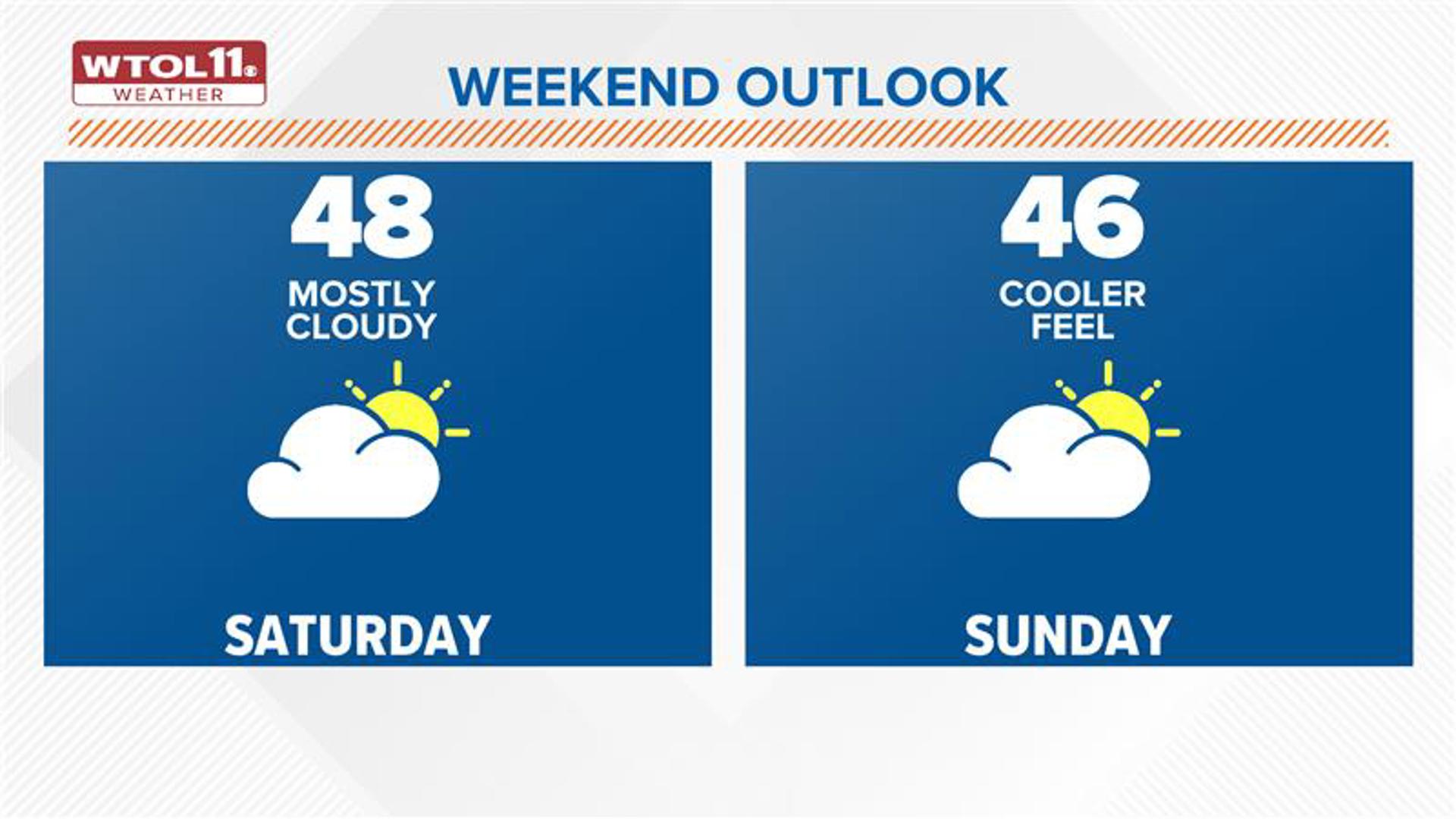 Meteorologist Matt Willoughby gives the Saturday morning and weekend forecast.