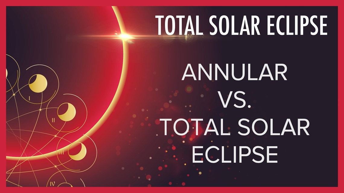Differences between annular and total solar eclipses