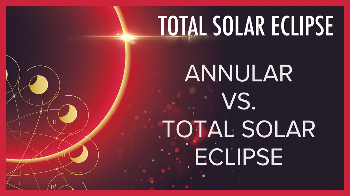 total-vs-annular-eclipse