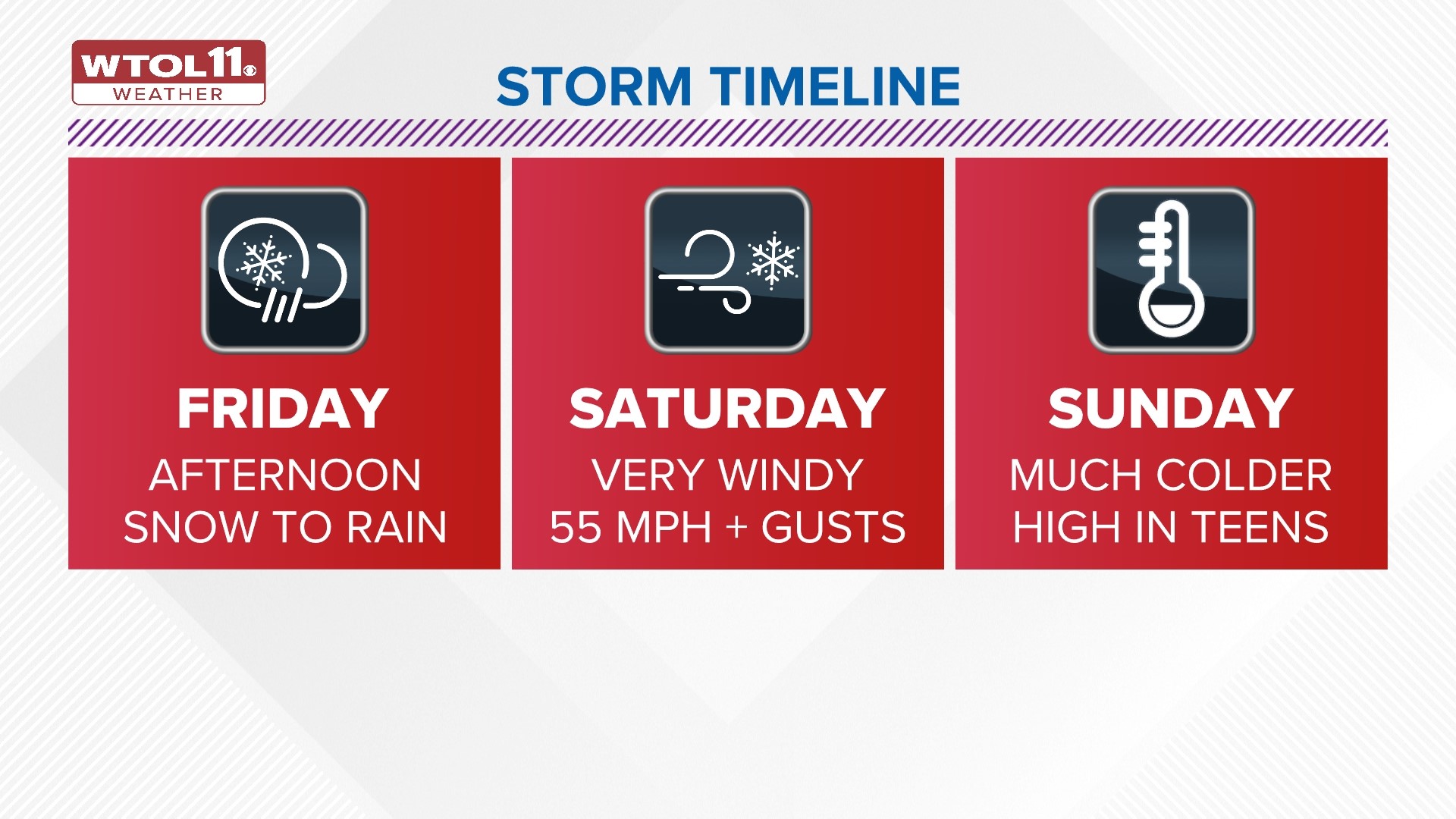 What you need to know about the winter storm headed for Toledo | wtol.com