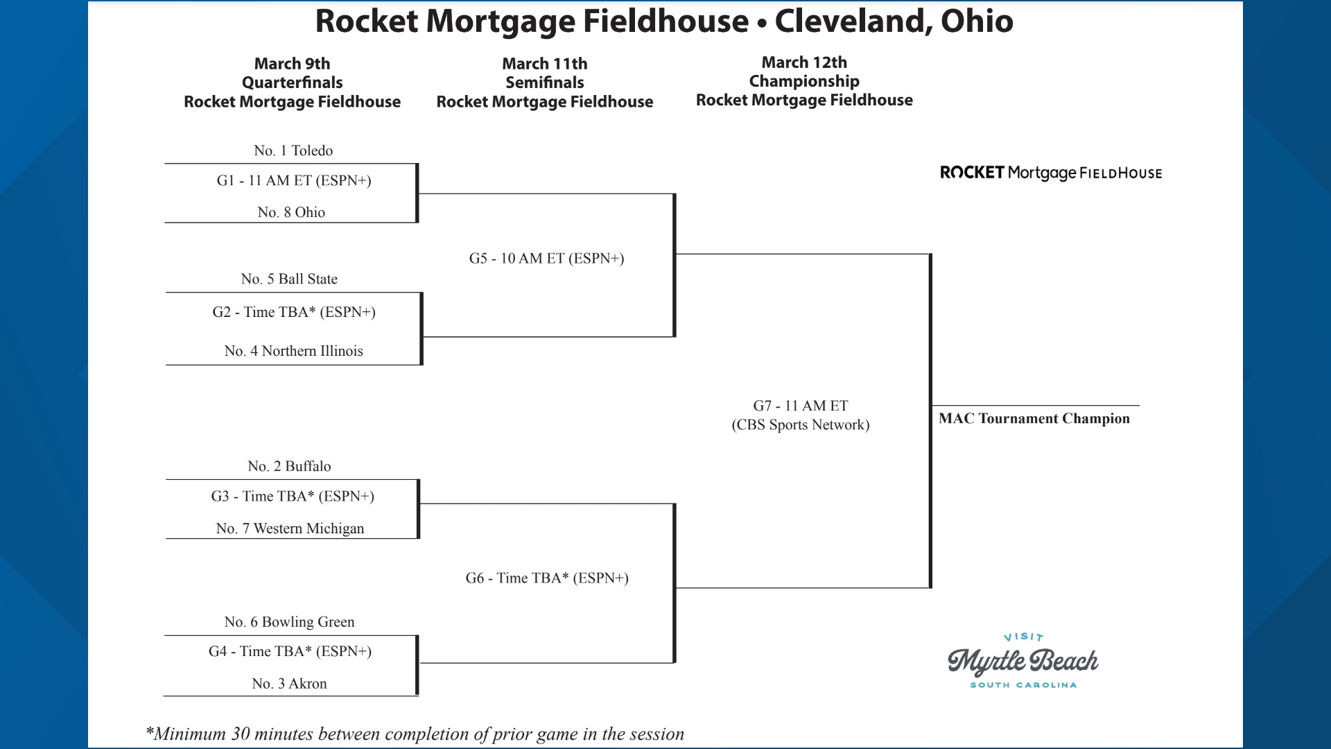 2022 MAC basketball tournament