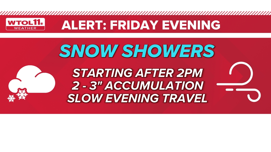 ALERT DAY | What to know about snow expected in Toledo Friday | wtol.com
