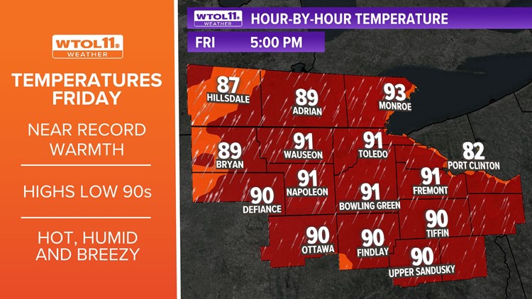 Hot and humid Friday ahead of weekend scattered showers and thunderstorms | WTOL 11 Weather