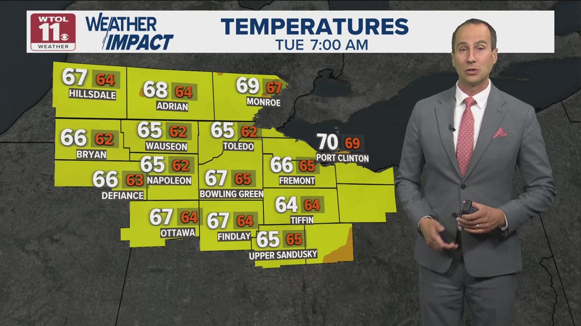 Warm, sunny Tuesday; storm possible in evening | WTOL 11 Weather | wtol.com