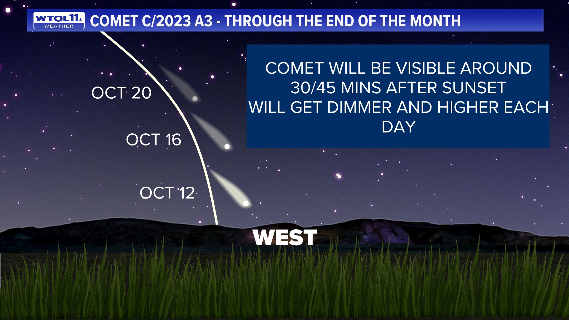 After seeing the northern lights, now you could see a comet in the night sky.