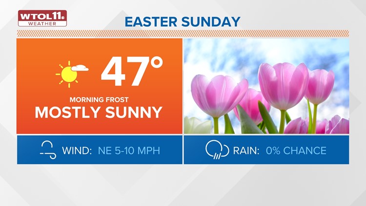 Chilly start to Easter Sunday with highs only reaching into upper 40s later in the day | WTOL 11 Weather