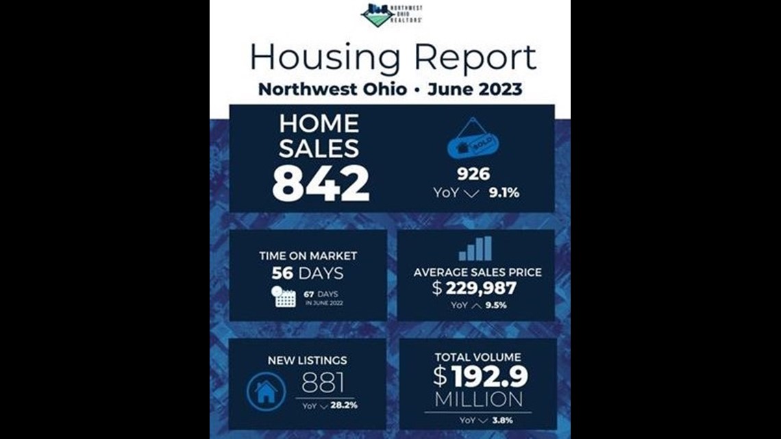Housing market expert talks limited availability, high prices
