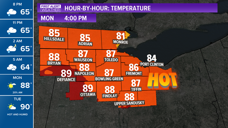 What is the weather forecast in the Toledo area? | wtol.com