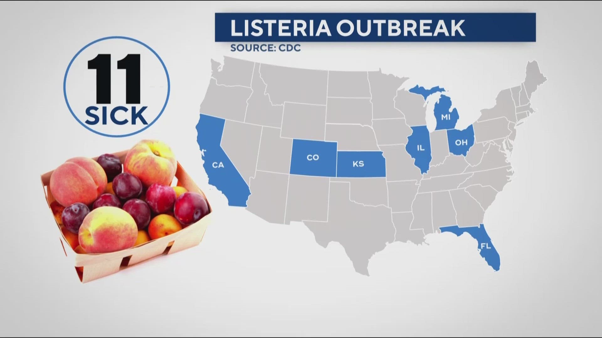 Listeria can cause serious and sometimes fatal infections in children, the elderly, pregnant women and others with weakened immune systems.