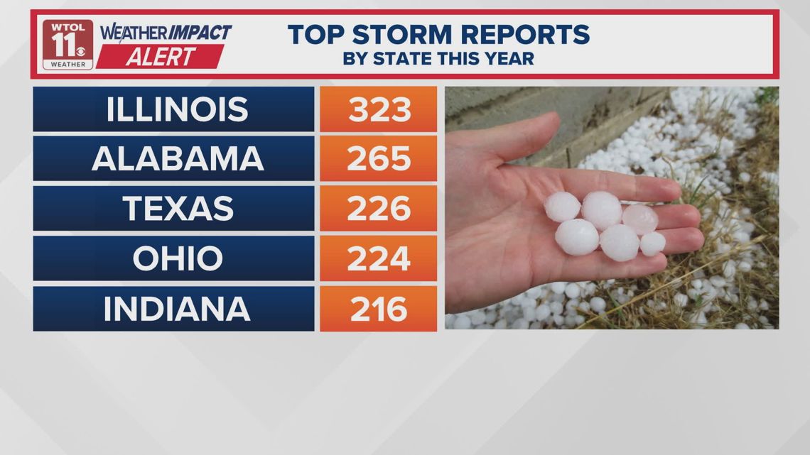 Ohio faces fourth-highest storm reports in US amid early 2026 severe weather season