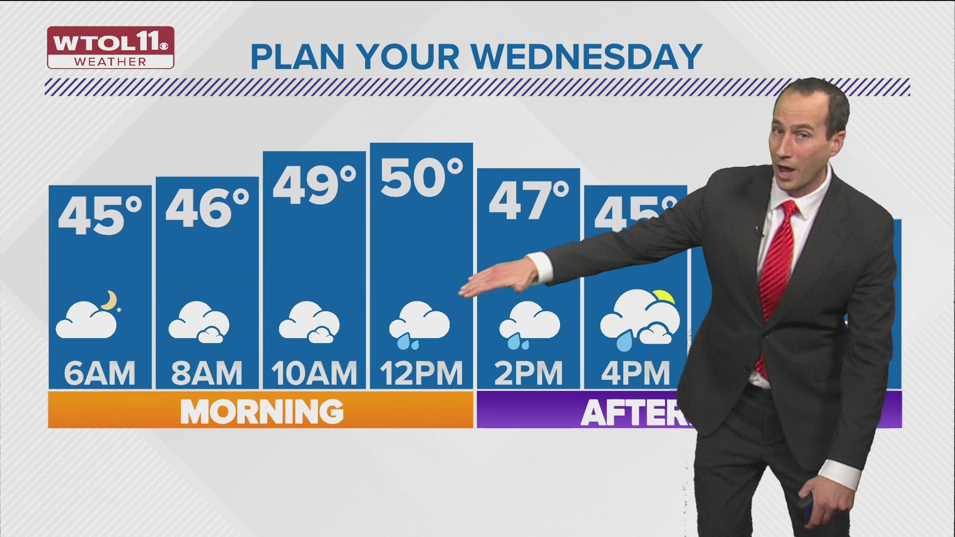 It will be a calm and mild start to Wednesday with temperatures in the mid-40s.