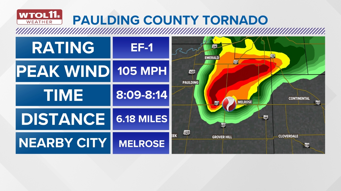 Severe weather, reported funnel cloud hit Paulding County homes