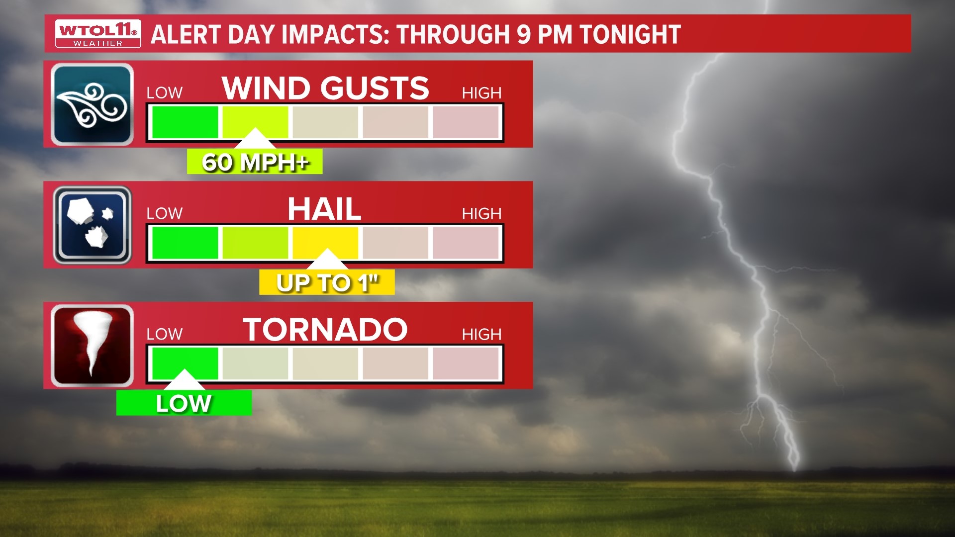 What to know about severe storm threat Tuesday | wtol.com