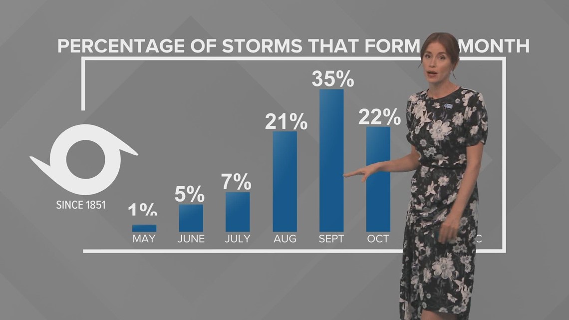 WTOL 11 Augmented reality explored in the University of Findlay's