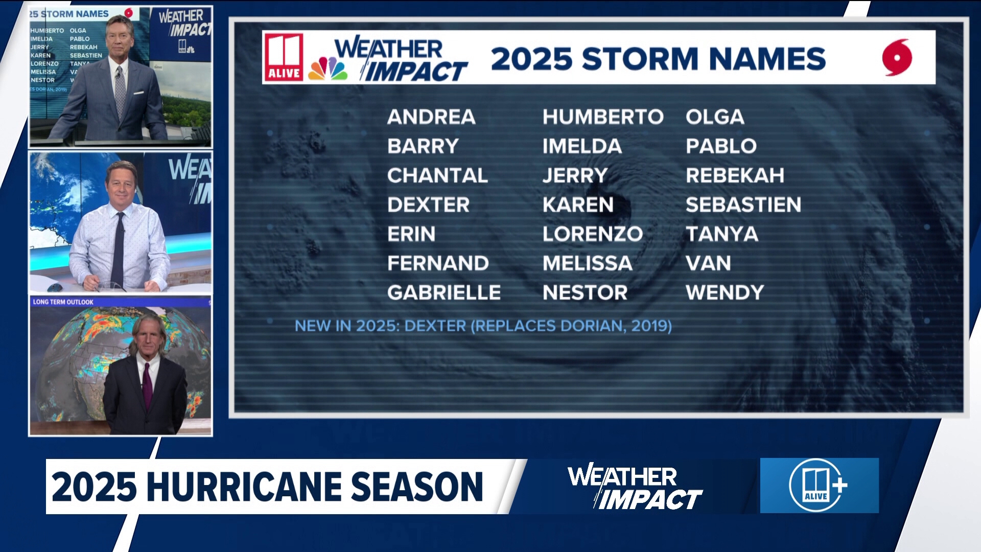 Who Comes Up With Hurricane Names www.wtol.com