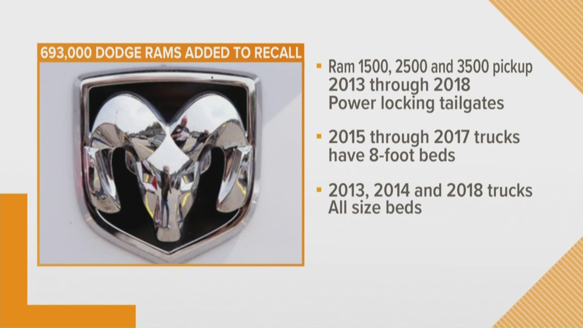 Fiat Chrysler is adding more than 875,000 Ram pickup trucks worldwide to a series of recalls to fix tailgates that can open while the trucks are being driven. Dealers will repair the tailgate latch. Owners of the latest batch of recalled trucks will get letters starting around Oct. 18 notifying them to take their trucks to a dealer for service. Fiat Chrysler says it's not aware of any injuries or accidents caused by the problem.